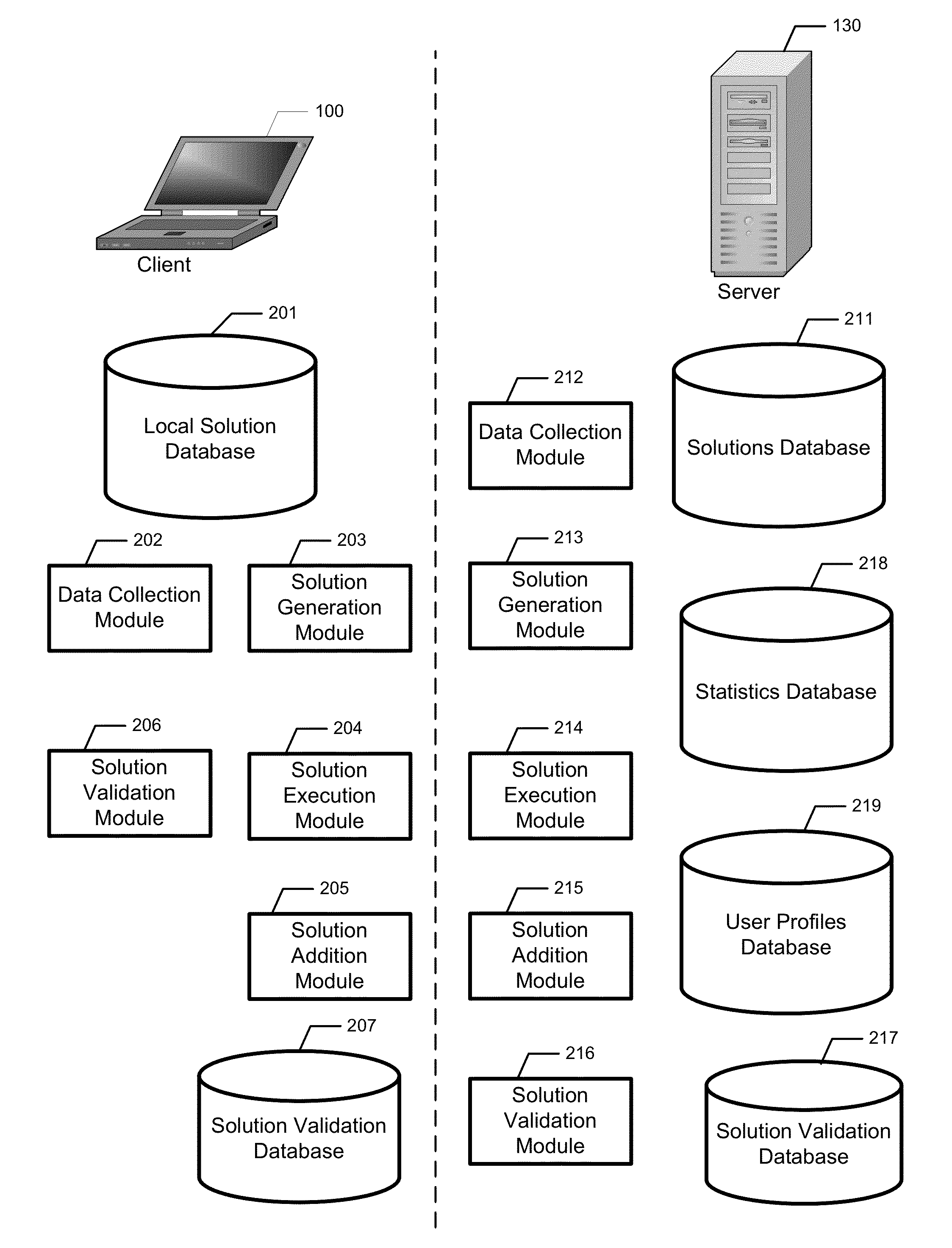 System and method for automated solution of functionality problems in computer systems