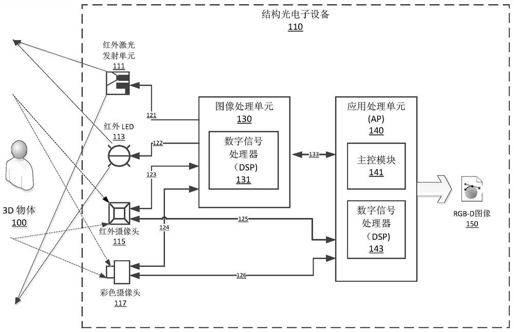 Image processing method and system, medium, chip and structural optoelectronic equipment