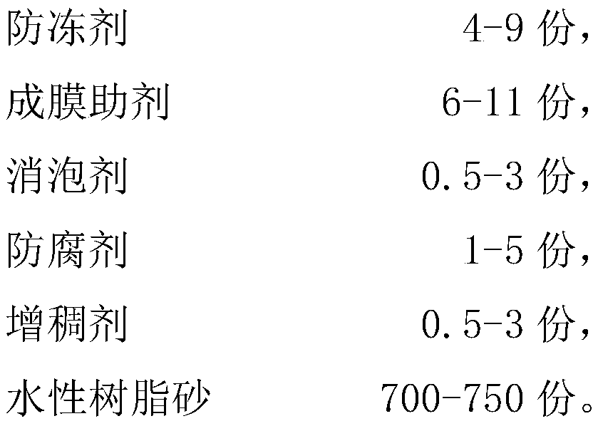 Water-based resin sand stone-like paint and preparation method thereof