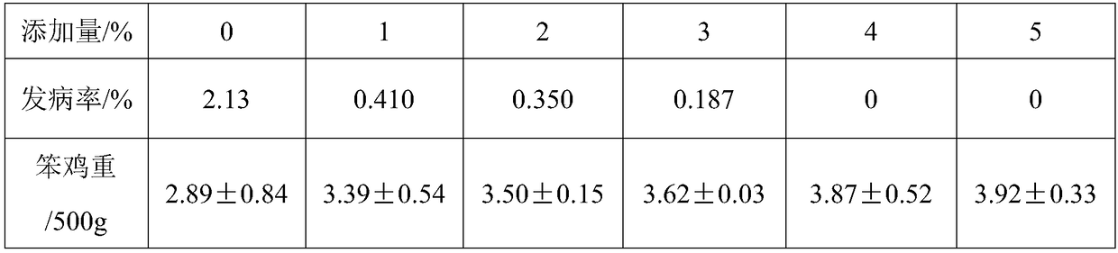 Method for establishing alternate ecosystem of small-sized chickens with no hair on legs and tea trees