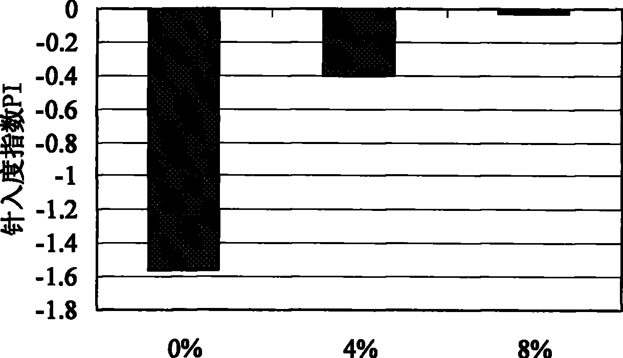 Preparation method of asphalt mixture of modified asphalt applying rock asphalt