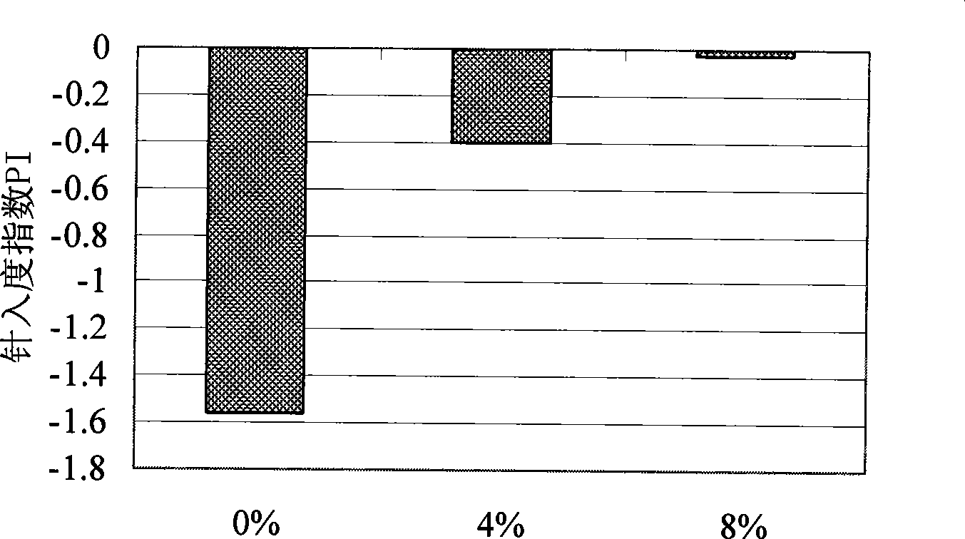 Preparation method of asphalt mixture of modified asphalt applying rock asphalt