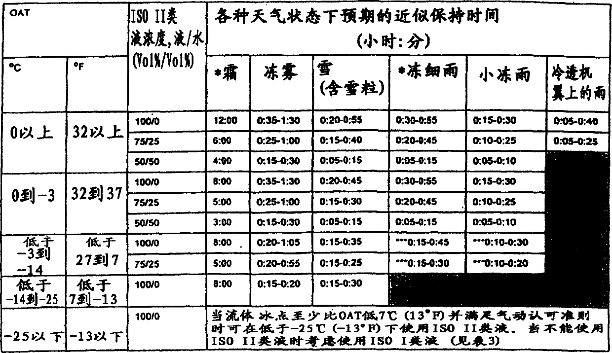 Method of determining the risk of ice deposition due to precipitation and apparatus for exercising the method