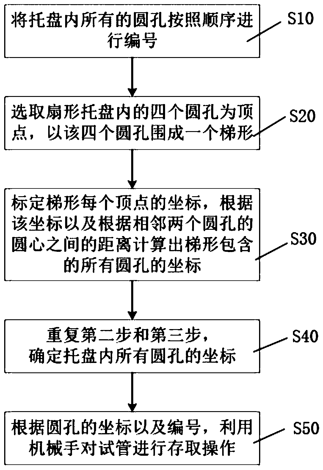 Method and system for positioning and storing and taking test tubes based on coordinate system