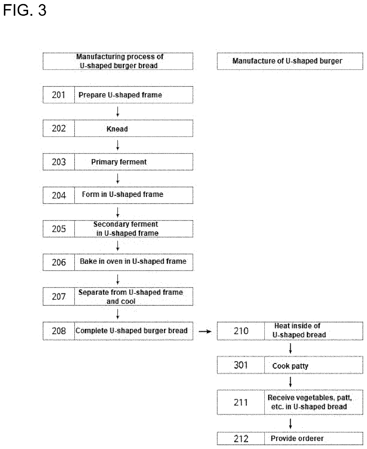 U-shaped burger bread and manufacturing method thereof