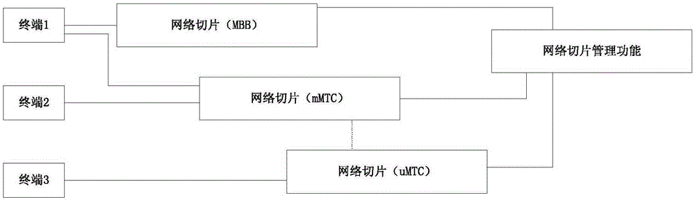 Network slice capability opening method, device and system