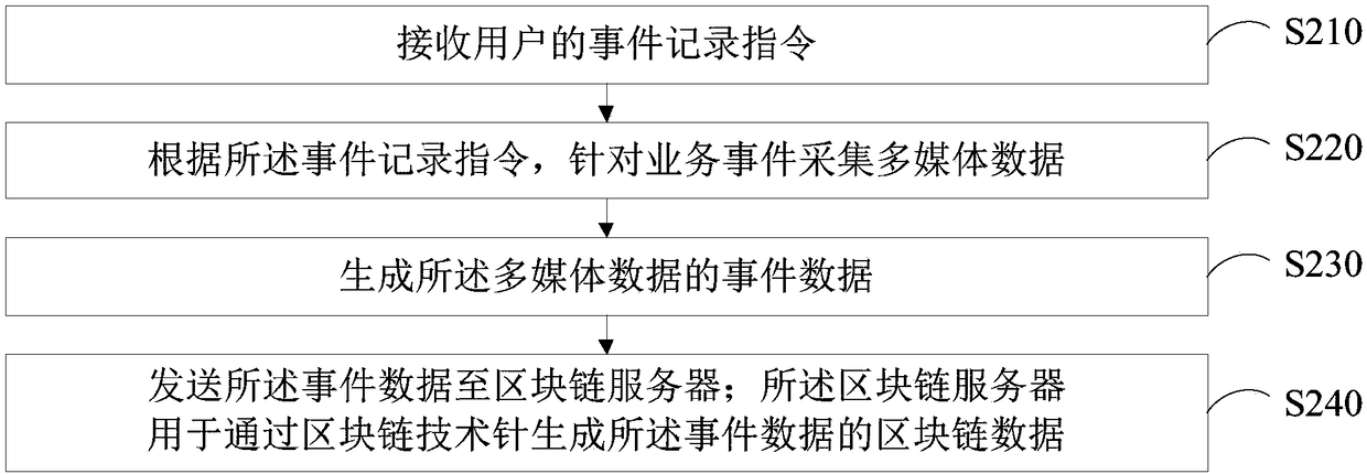 Multimedia data processing method, apparatus, and device and storage medium