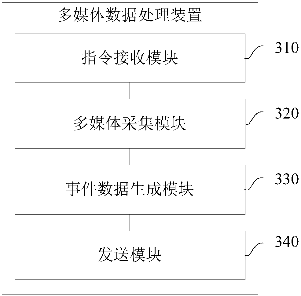 Multimedia data processing method, apparatus, and device and storage medium