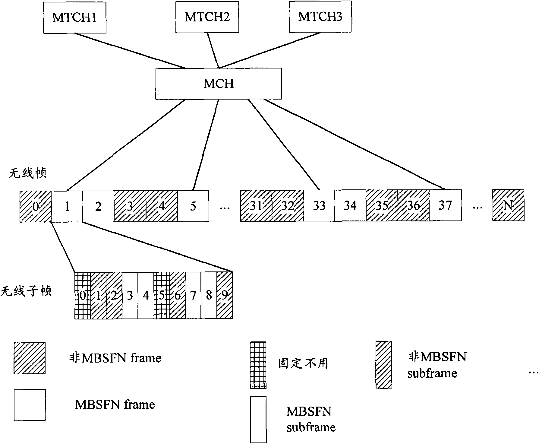 MBMS demodulating and coding solution (MCS) determining method and MCE