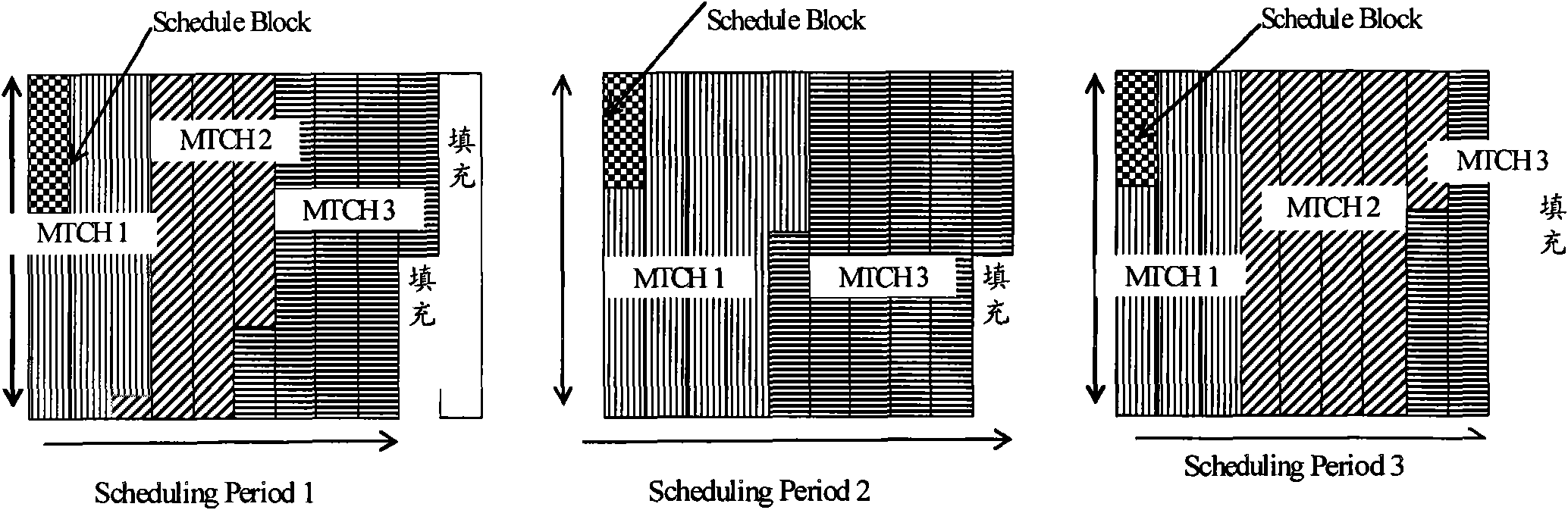 MBMS demodulating and coding solution (MCS) determining method and MCE