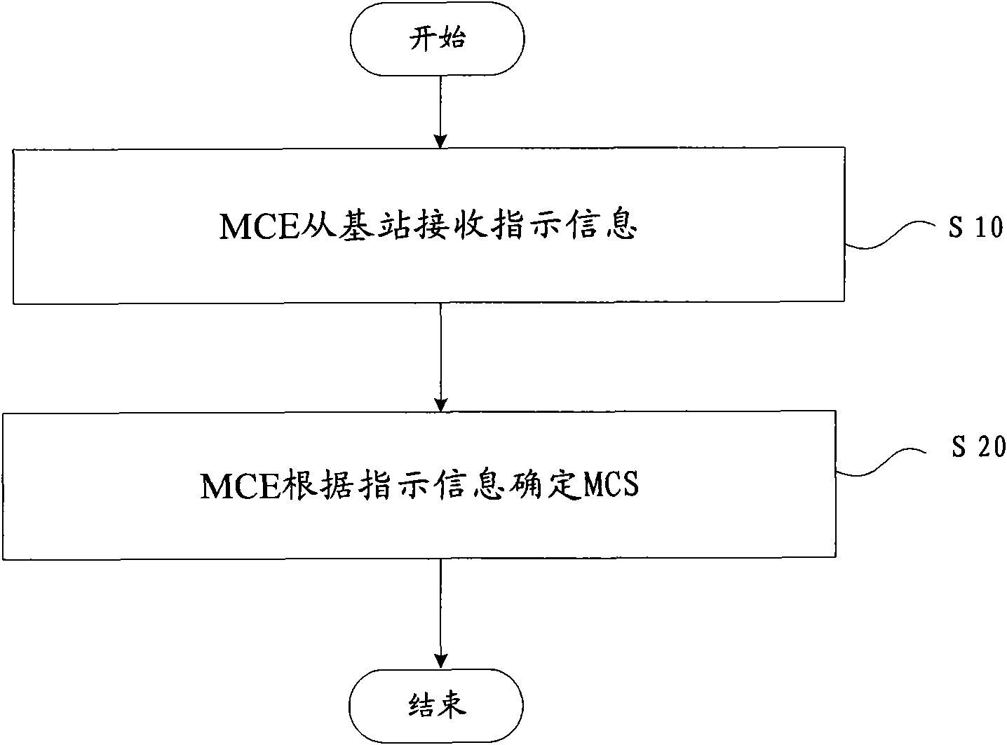 MBMS demodulating and coding solution (MCS) determining method and MCE