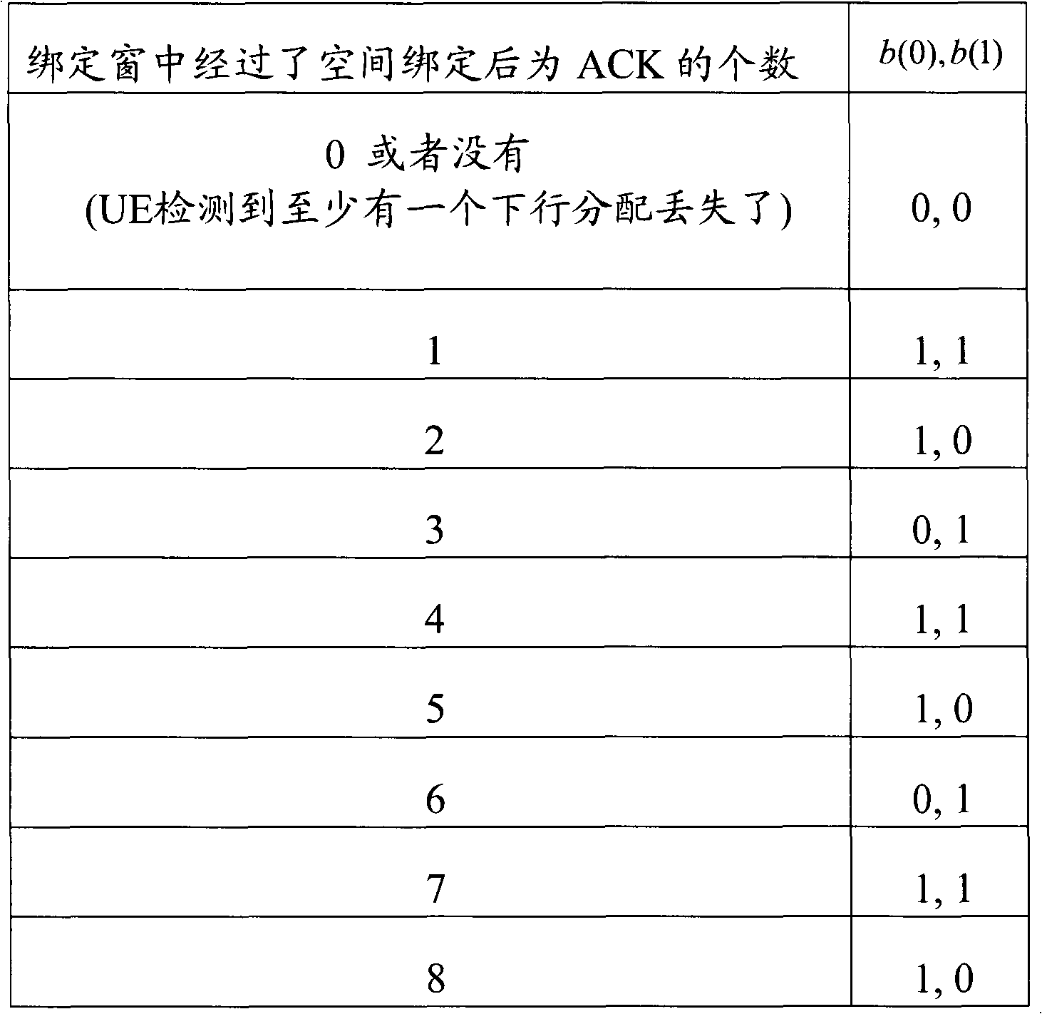 Transmission method of uplink control signaling and terminal