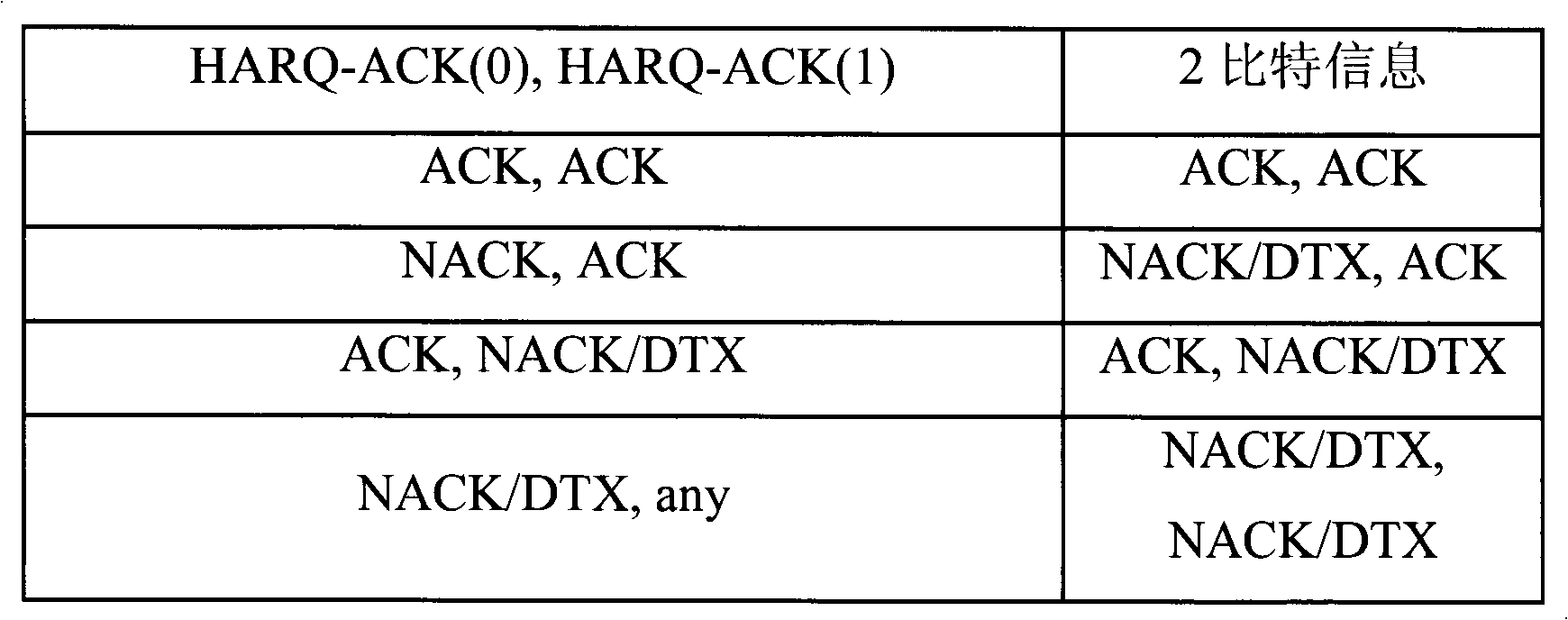 Transmission method of uplink control signaling and terminal