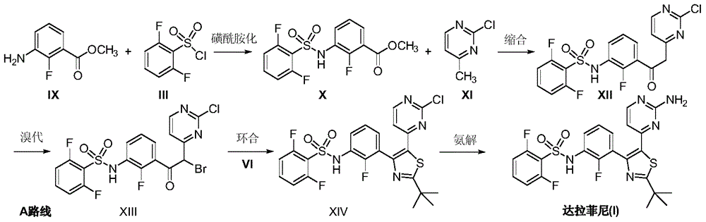 The preparation method of dabrafenib