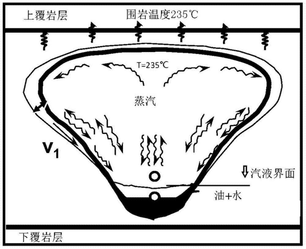 Exploitation method and injection system for oil reservoir of super heavy oil