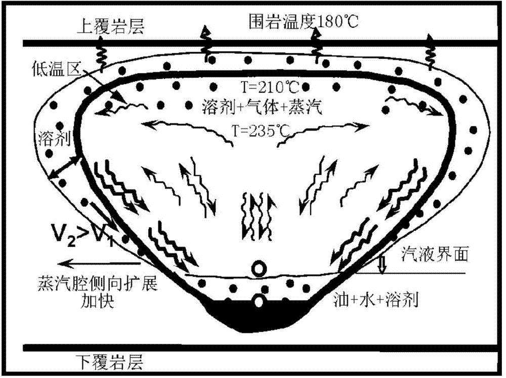 Exploitation method and injection system for oil reservoir of super heavy oil