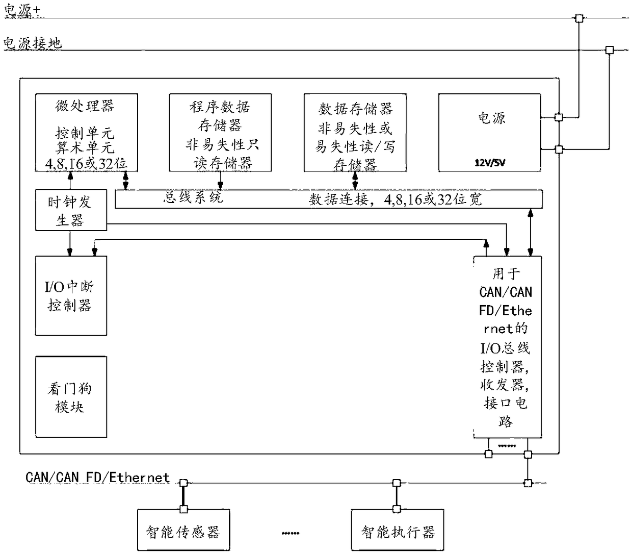 Controller for embedded control system and control method of controller