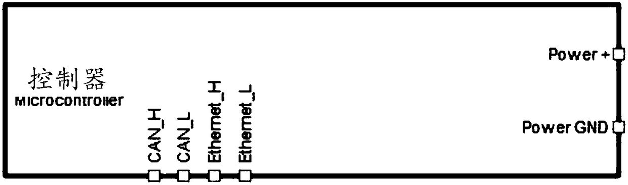 Controller for embedded control system and control method of controller