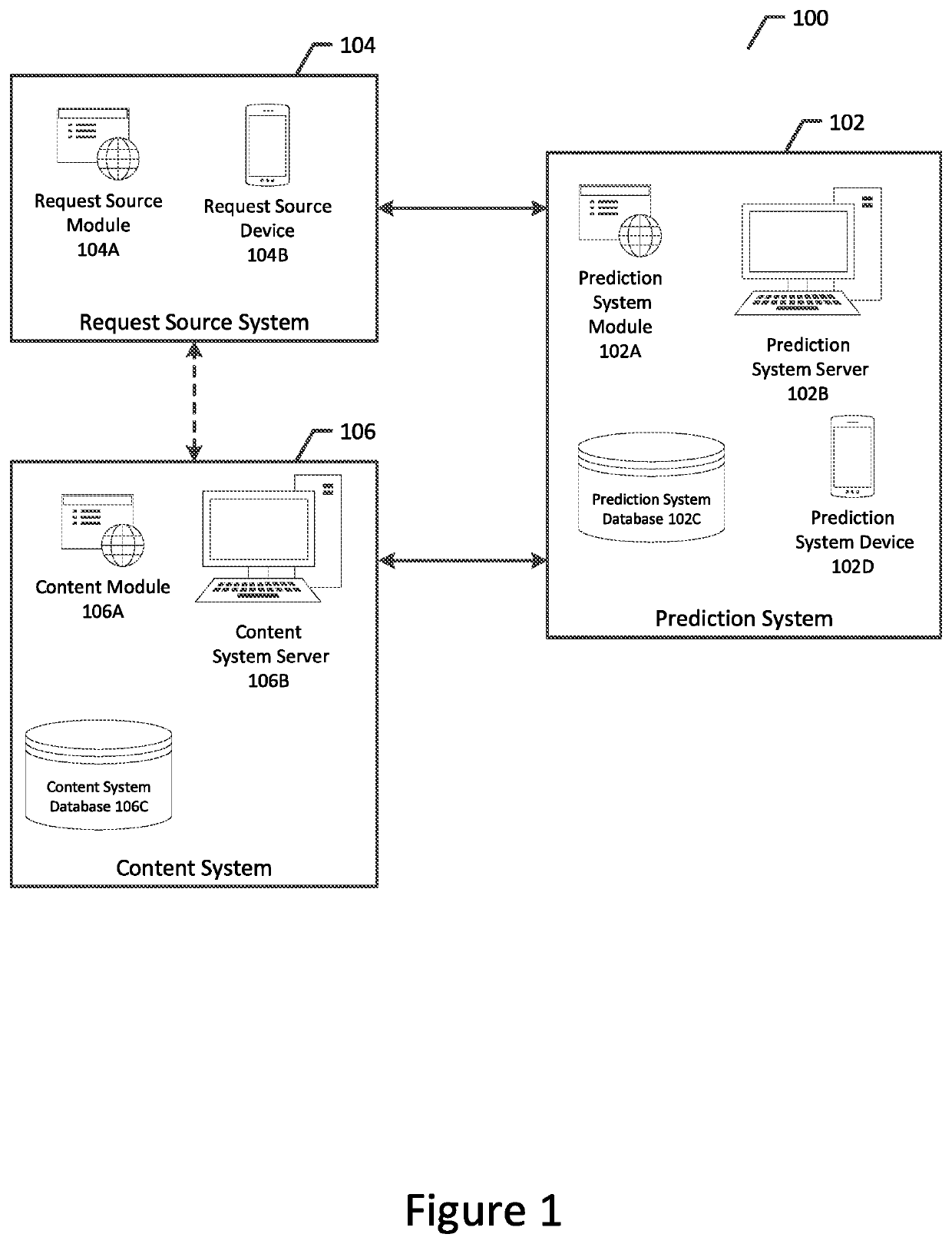 Apparatus and method for resource allocation prediction and modeling, and resource acquisition offer generation, adjustment and approval