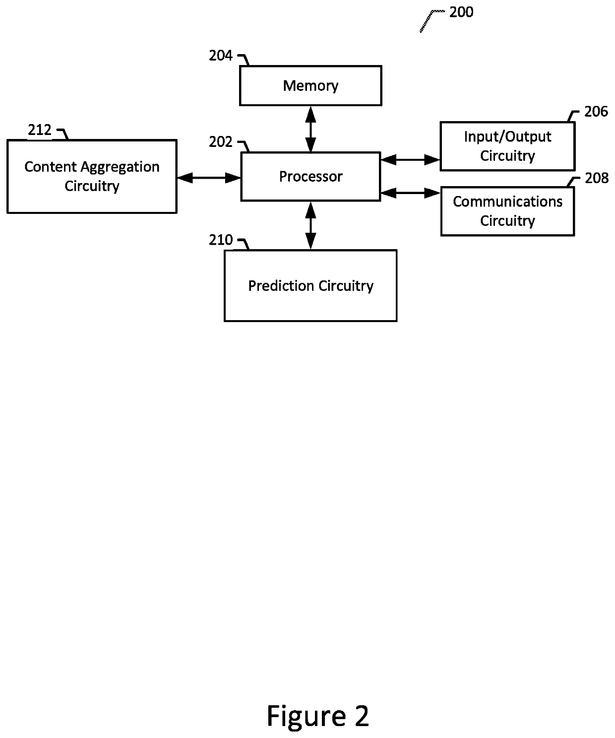 Apparatus and method for resource allocation prediction and modeling, and resource acquisition offer generation, adjustment and approval