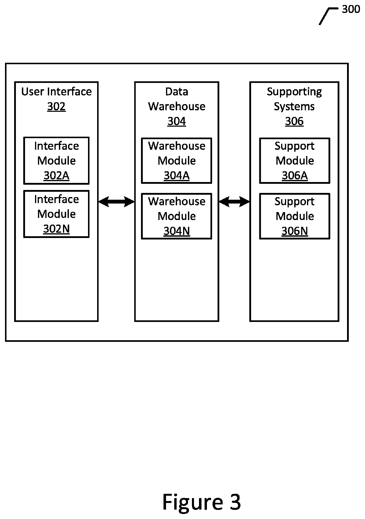 Apparatus and method for resource allocation prediction and modeling, and resource acquisition offer generation, adjustment and approval