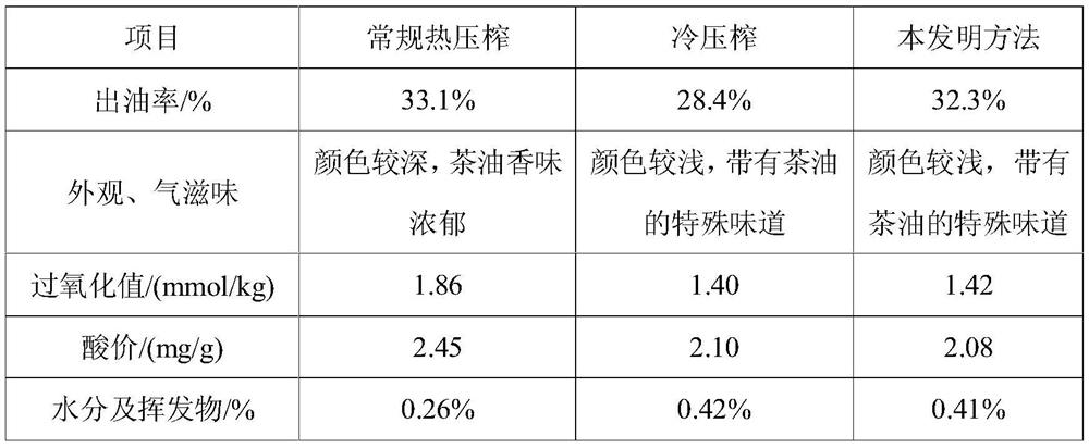 Method for preparing Camellia oleifera seed oil by near-solid enzymatic hydrolysis combined with physical pressing