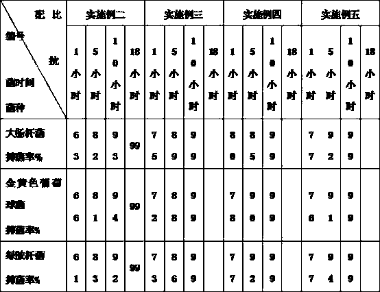 Antibacterial mask and manufacturing method thereof