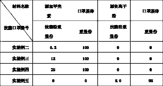 Antibacterial mask and manufacturing method thereof