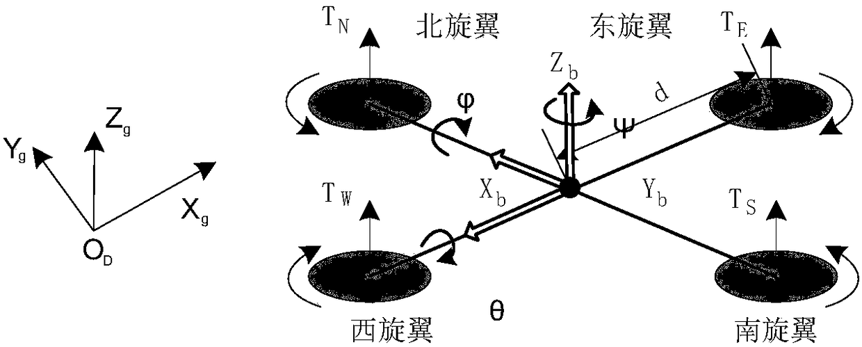 Design method and system for four-rotor robot software platform