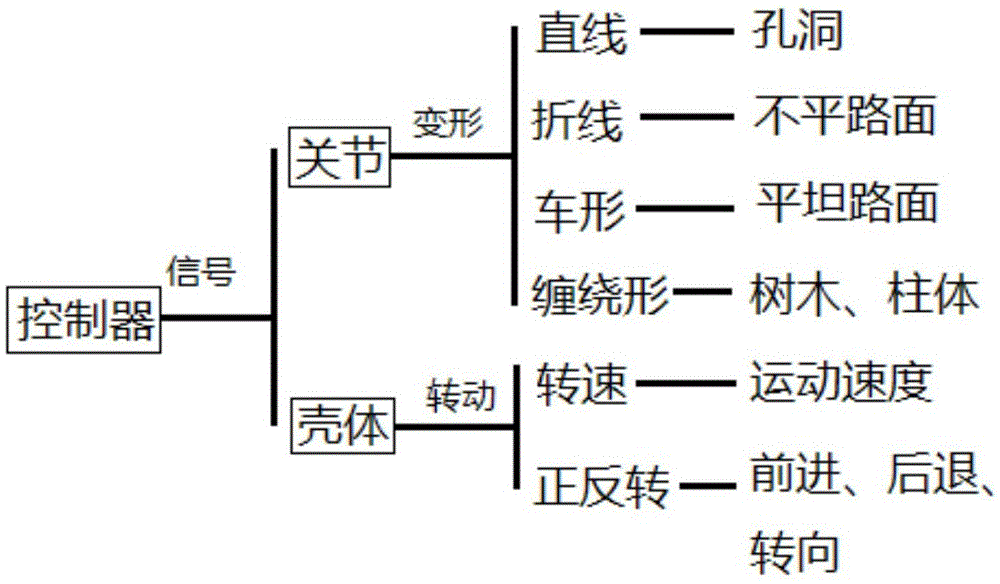 Attitude Control Method of Snake Robot