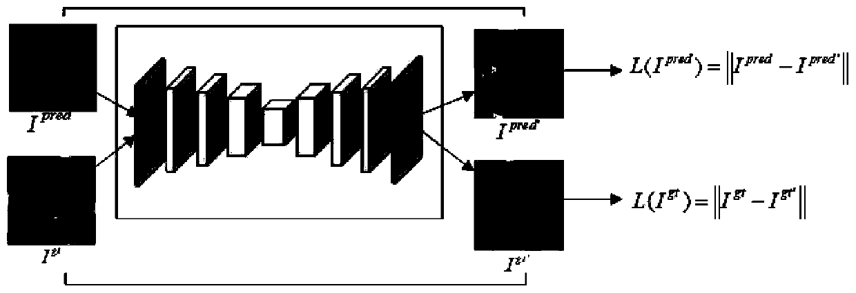 Deflection face correction method based on generative adversarial network improved structure