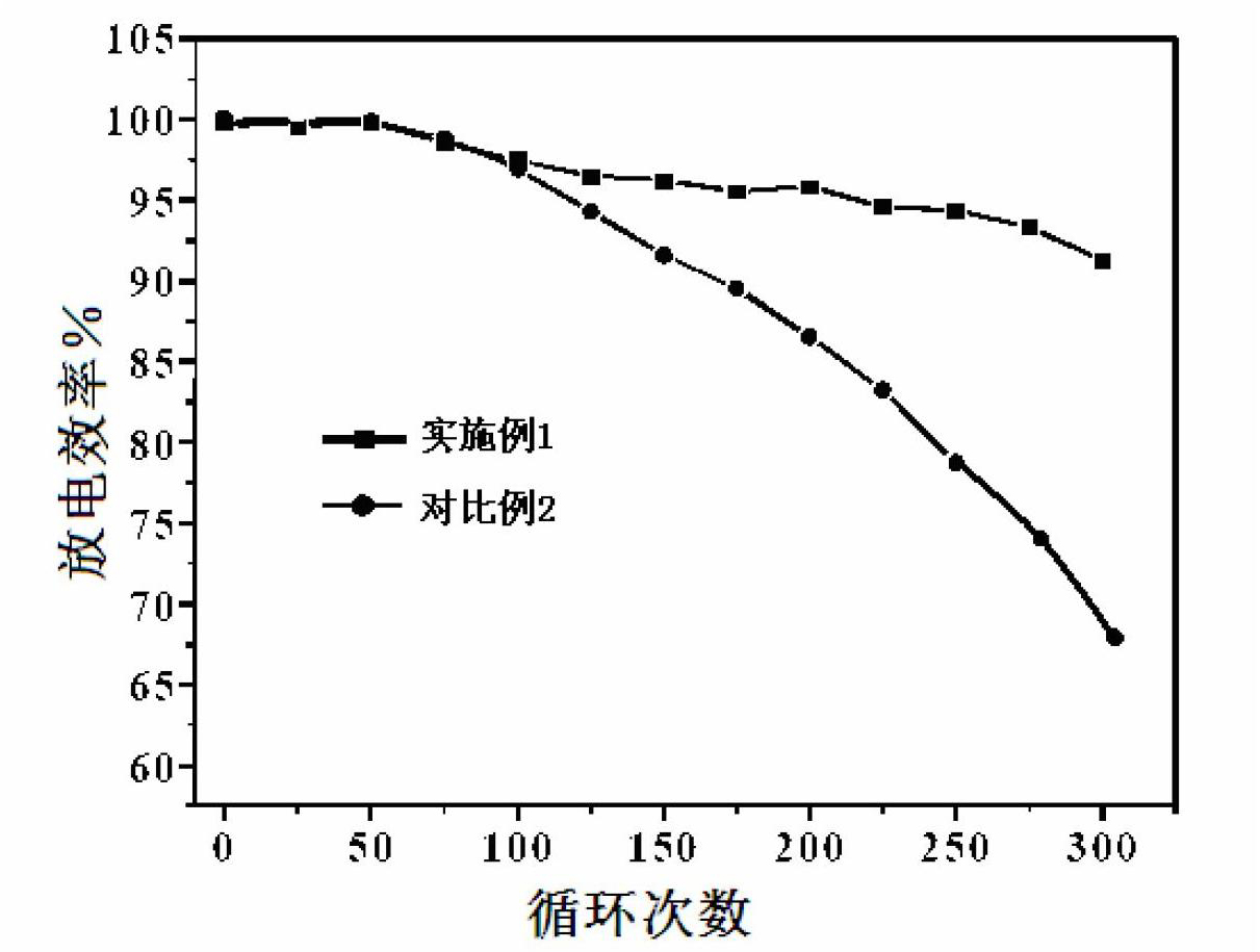 Anode of nickel-metal hydride battery and preparation method of anode