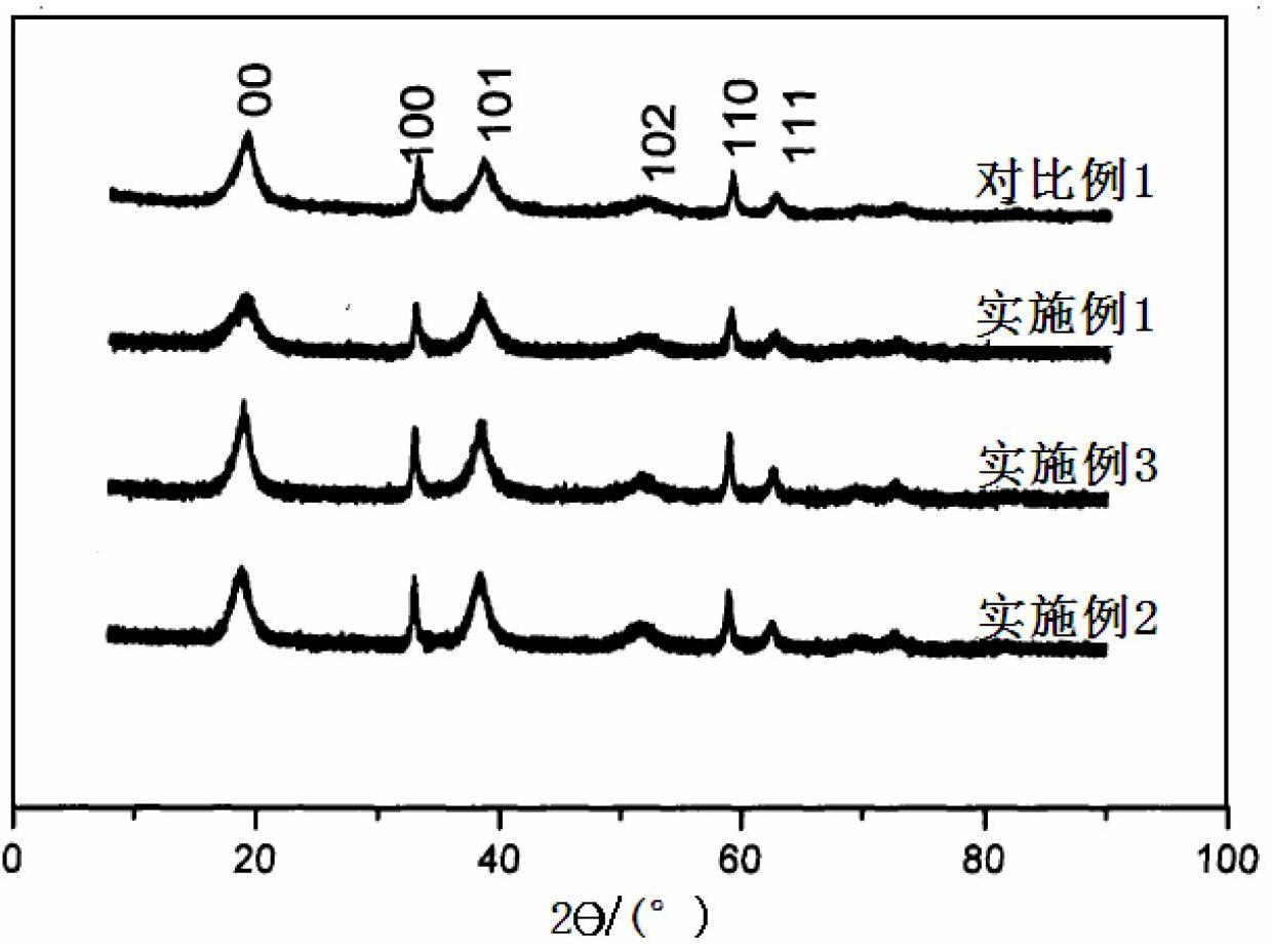 Anode of nickel-metal hydride battery and preparation method of anode