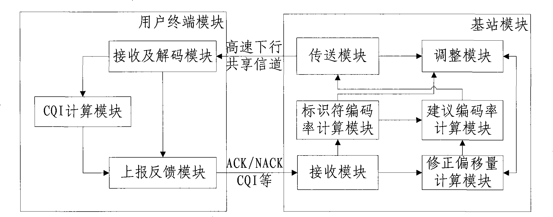 Method and system for correcting channel quality indication