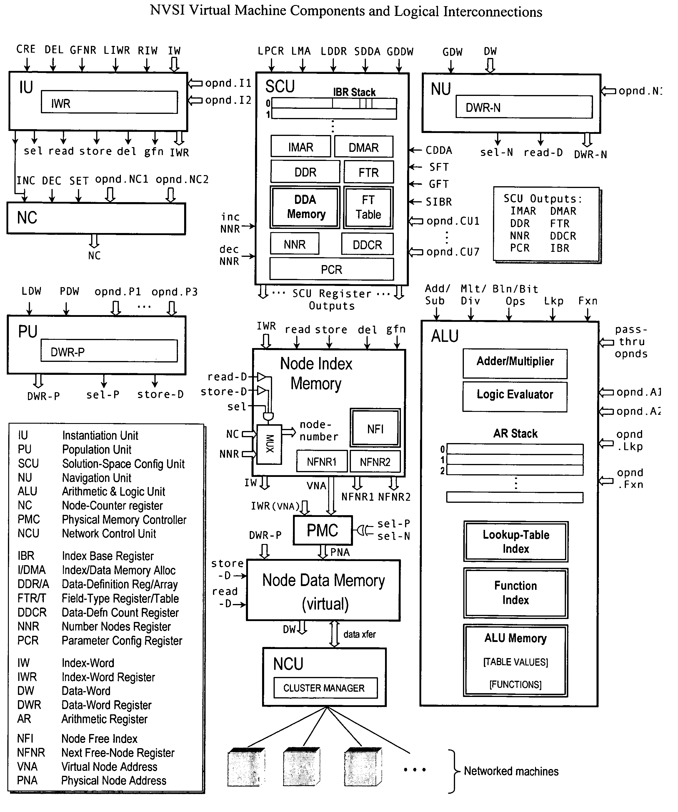 Virtual supercomputer