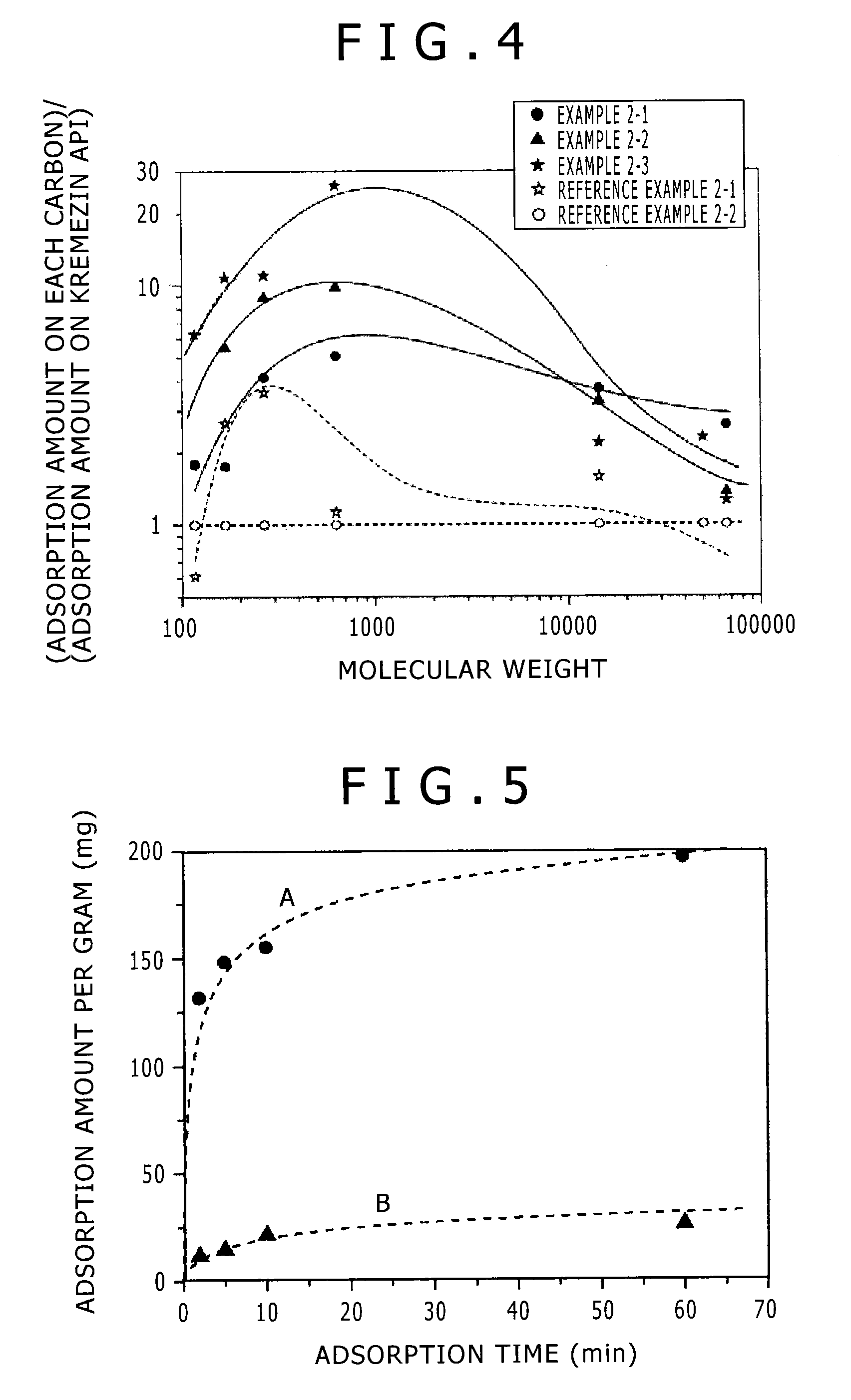 Adsorbent, cleansing agent, renal disease drug, and functional food