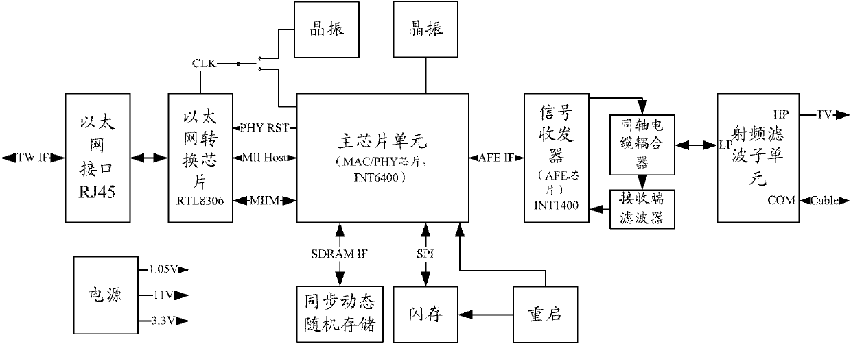 Upgrading method for EOC terminal equipment