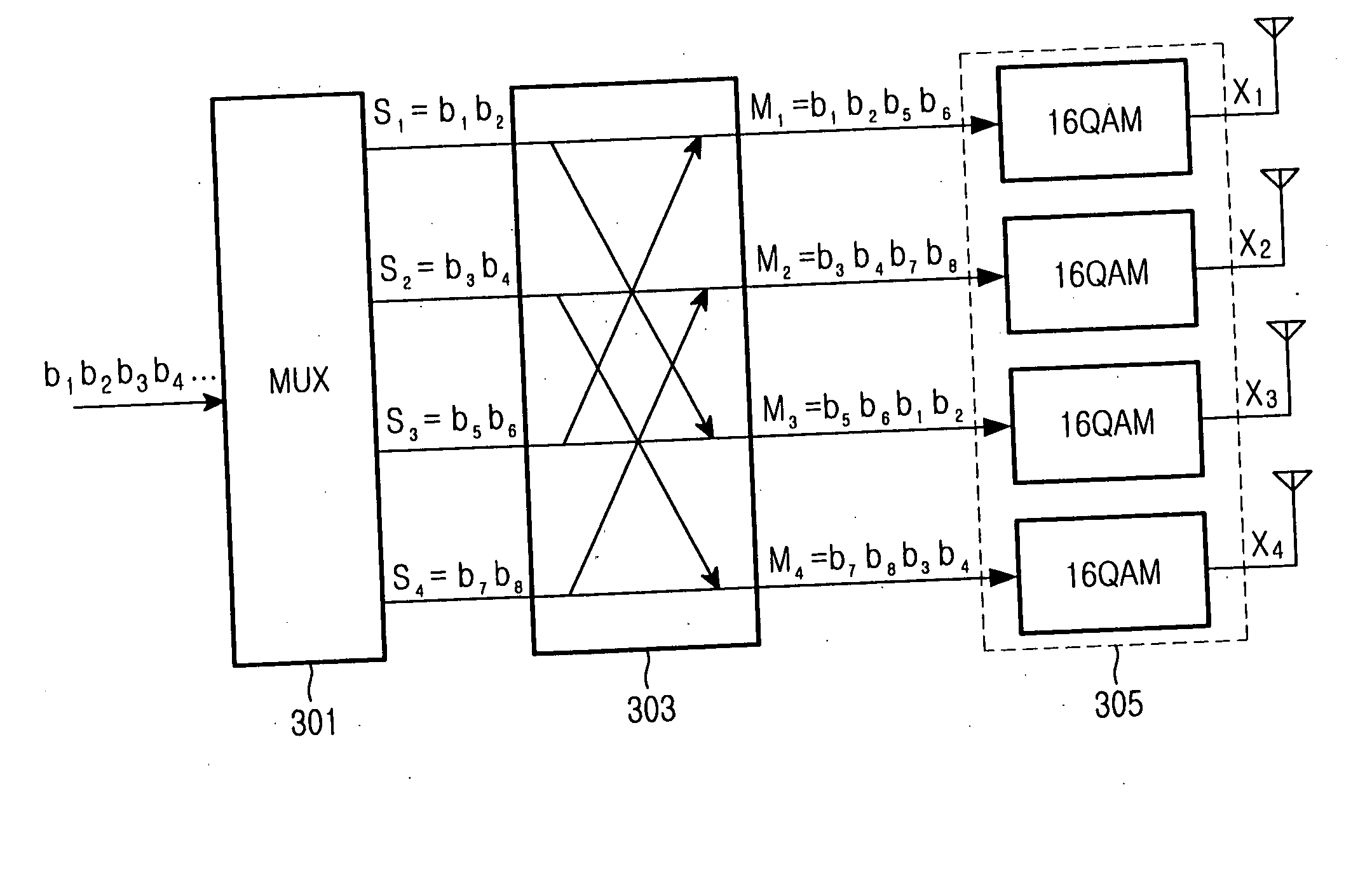 Transmission apparatus and method for MIMO system