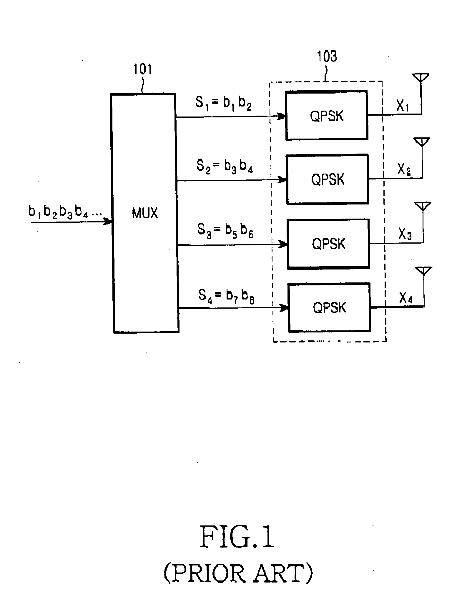 Transmission apparatus and method for MIMO system