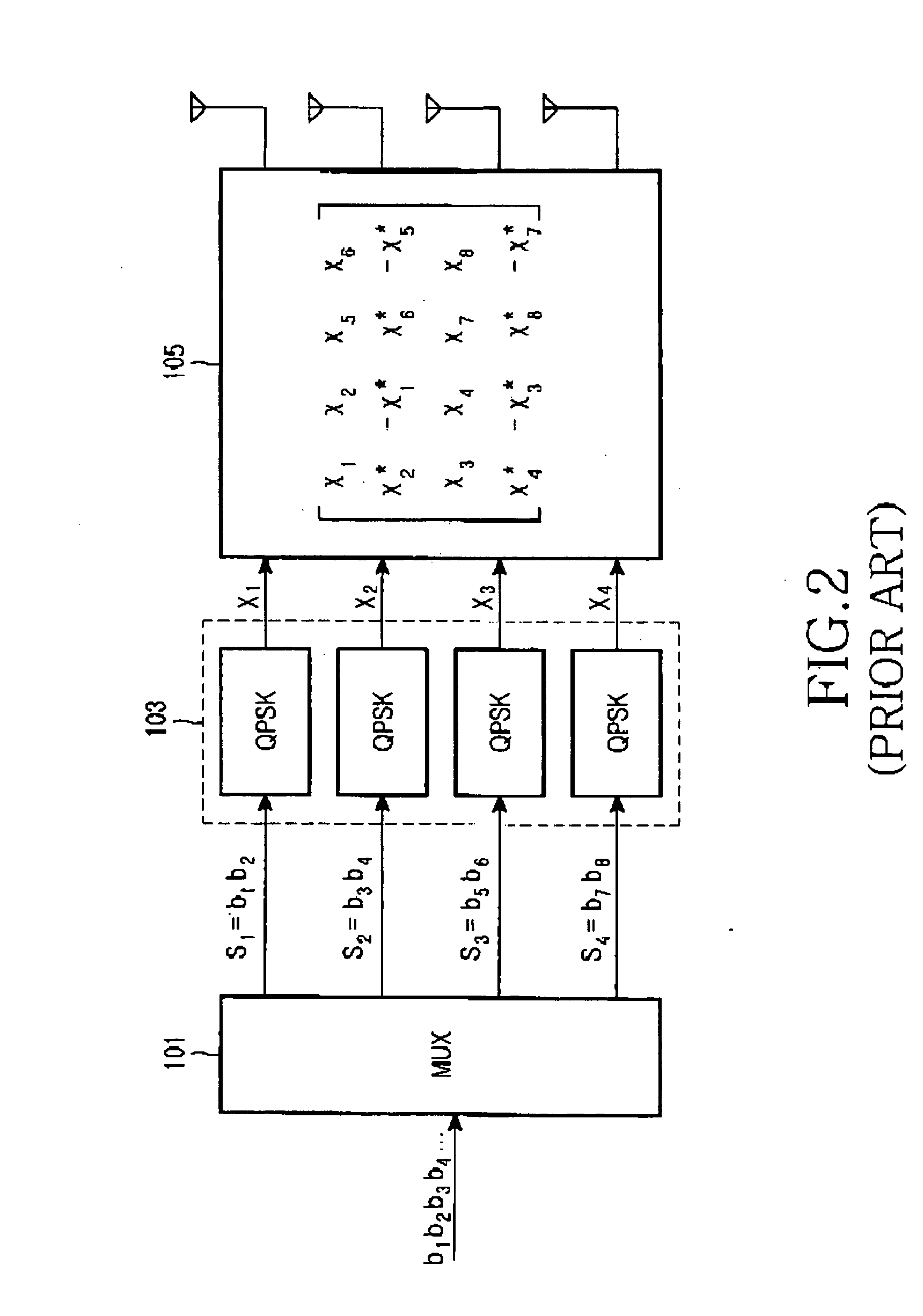 Transmission apparatus and method for MIMO system