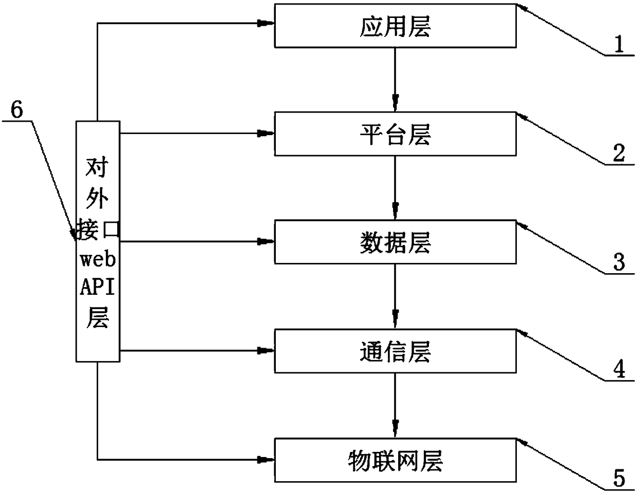 A traceability tracking system based on a block chain