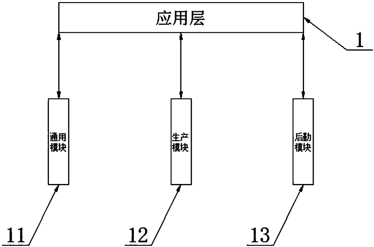 A traceability tracking system based on a block chain