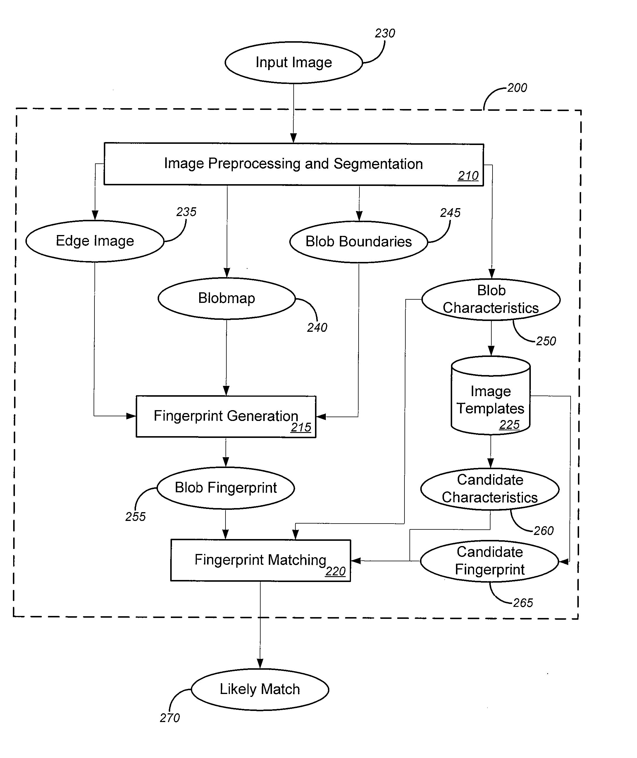 Detecting online abuse in images