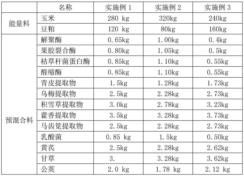 Broussonetia papyrifera feed composition and preparation method and application thereof