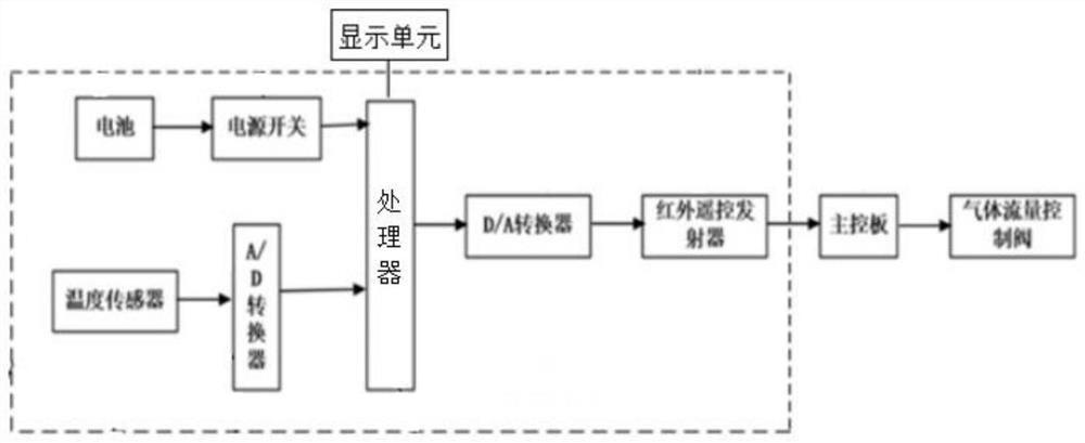 Absorption refrigeration circulation system and working method thereof