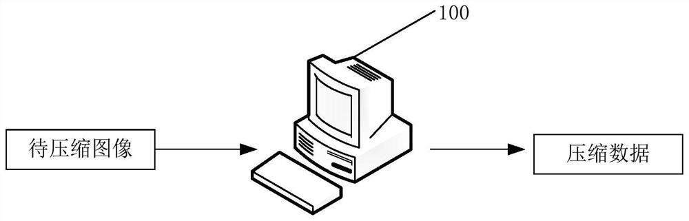 image compression method