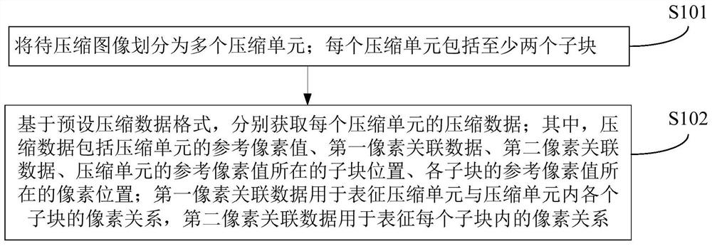 image compression method