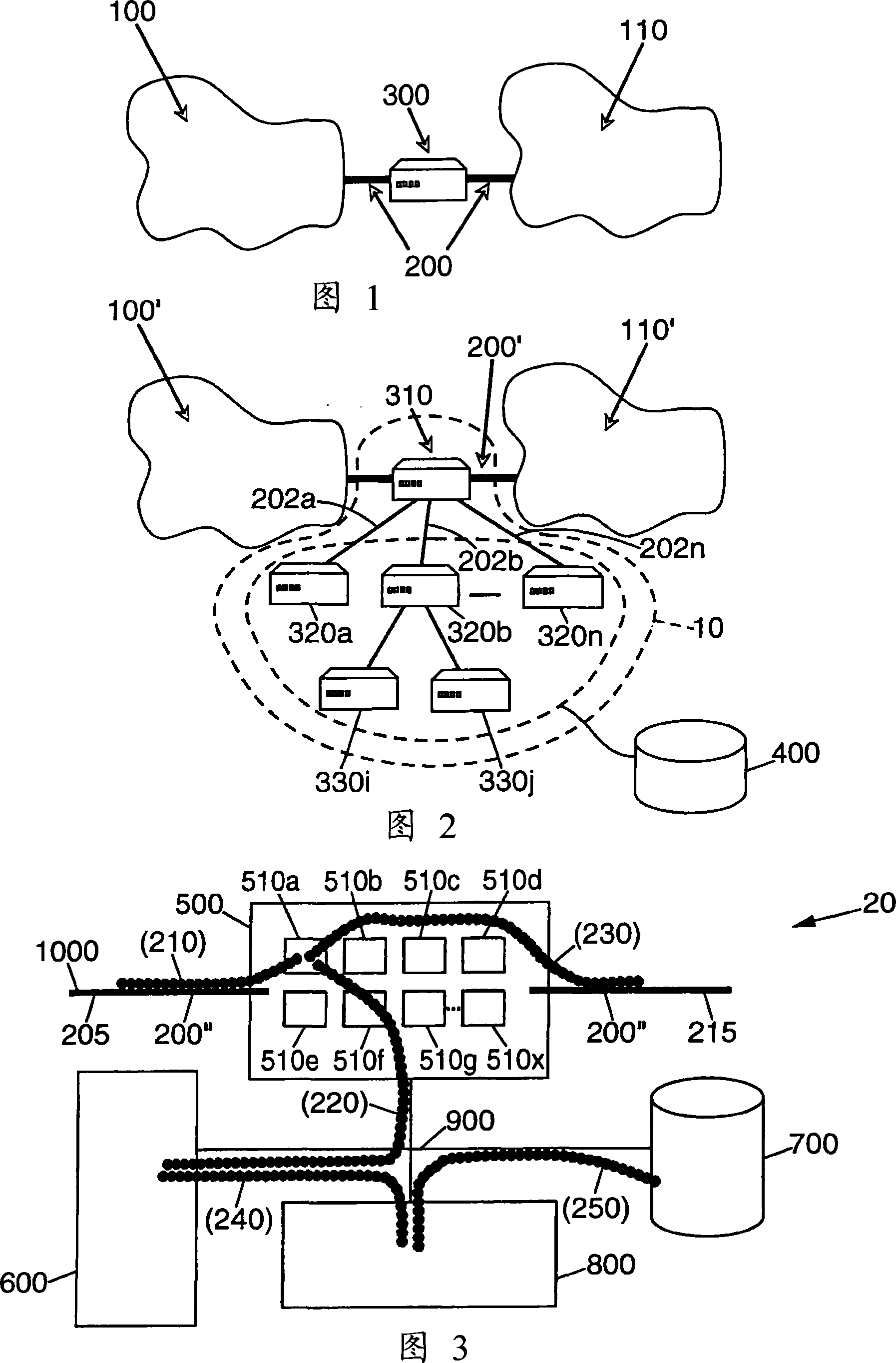 Traffic analysis on high-speed networks