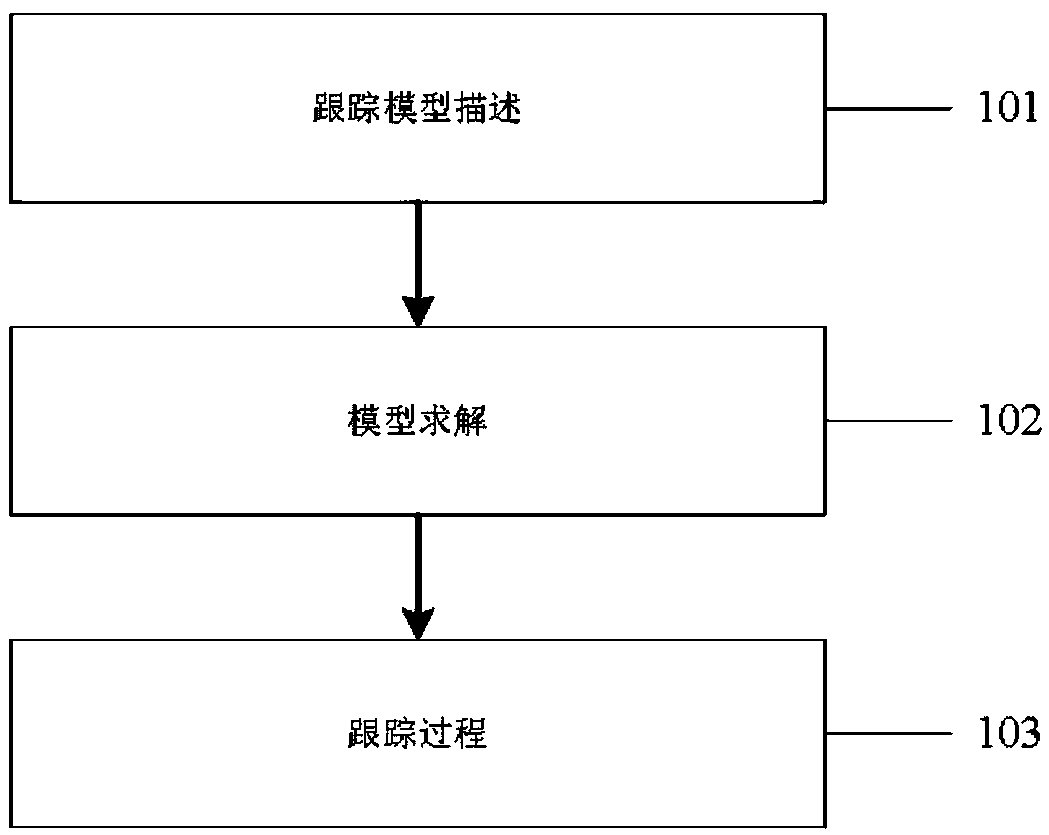 Scene video text tracking method based on energy minimization