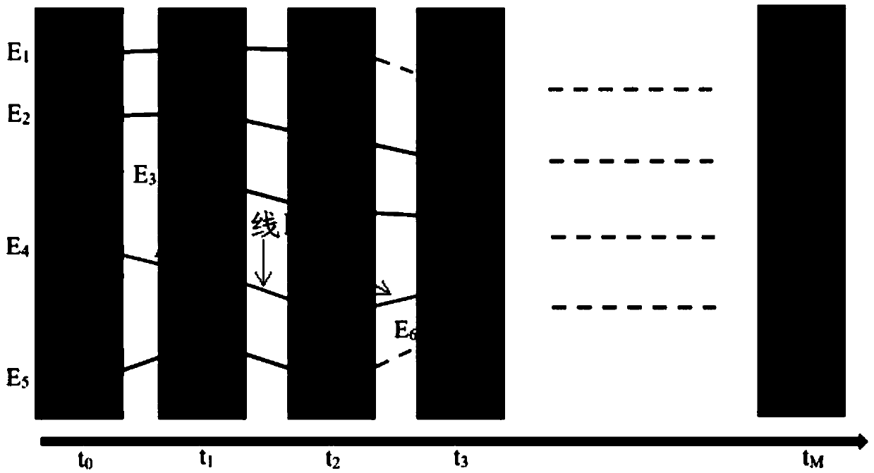 Scene video text tracking method based on energy minimization